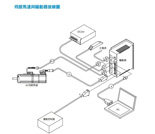 伺服馬達(dá)與驅(qū)動(dòng)器接線(xiàn)